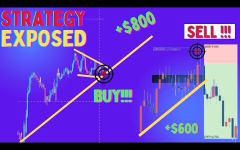 Advanced trendline analysis Forex price action strategy