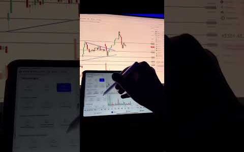 外汇黄金技术分析technical analysis