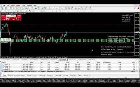 Live XAUUSD GOLD- My Trading Strategy- 24/6/2024