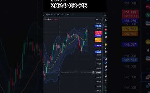 日足ボリバン　ドル円　2024･03･25　