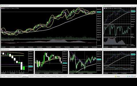 07-18-2024 US@0900 New York Session Bitcoin 90% WINNING BTC/USD Charts movement RECAP